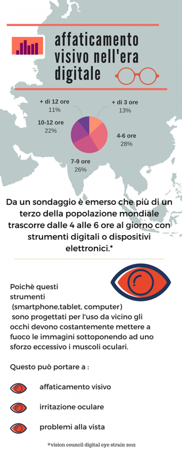L’importanza dello screening ortottico in età pre-scolare